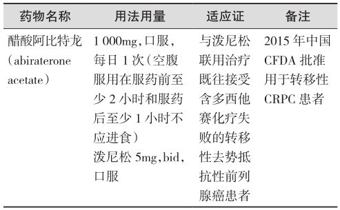 表3 雄激素生物合成抑制剂治疗.jpg